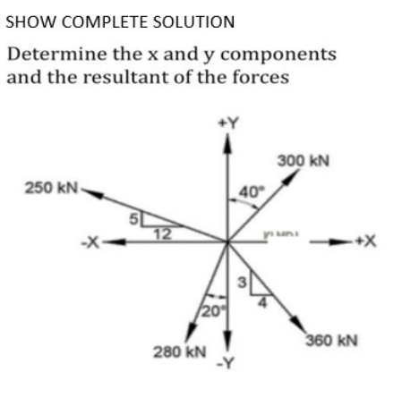 SHOW COMPLETE SOLUTION
Determine the x and y components
and the resultant of the forces
250 kN-
-X-
5
12
+Y
20
280 KN
40°
300 KN
mun
360 kN