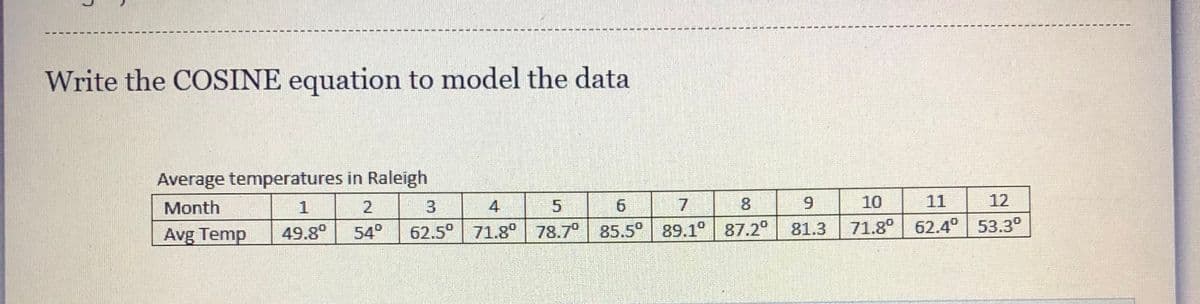 Write the COSINE equation to model the data
Average temperatures in Raleigh
Month
3
4
7.
9.
10
11
12
Avg Temp
49.8°
54°
62.5° 71.8° 78.7° 85.5° 89.1° 87.2°
81.3
71.8° 62.4° 53.3°
