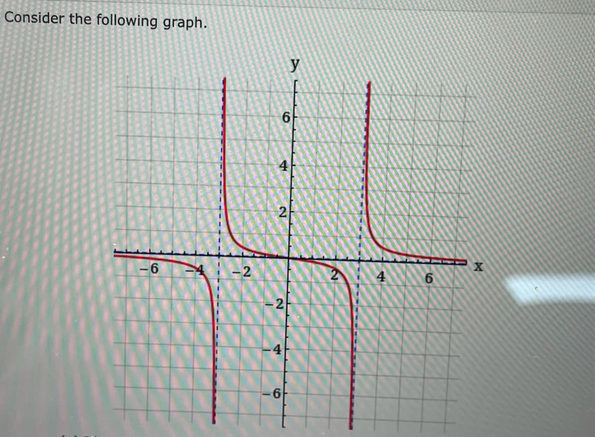 Consider the following graph.
-2
4
2
6
2
-2
4
6
y
34
2
4
6
X