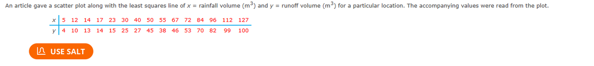 An article gave a scatter plot along with the least squares line of x = rainfall volume (m³) and y = runoff volume (m³) for a particular location. The accompanying values were read from the plot.
5 12 14 17 23 30 40 50 55
67 72 84 96 112 127
4 10 13 14 15 25 27 45 38 46 53 70 82 99 100
X
USE SALT