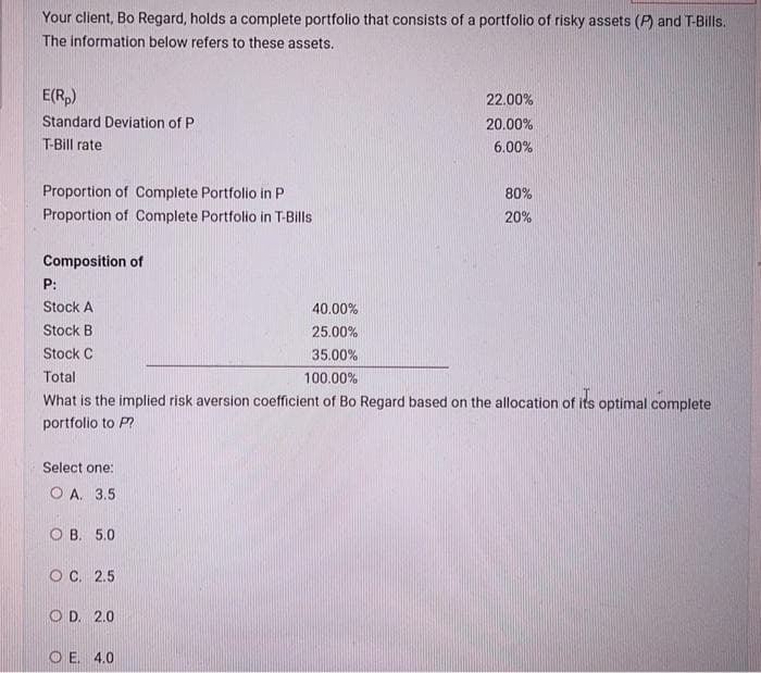 Your client, Bo Regard, holds a complete portfolio that consists of a portfolio of risky assets (P) and T-Bills.
The information below refers to these assets.
E(Rp)
Standard Deviation of P
T-Bill rate
Proportion of Complete Portfolio in P.
Proportion of Complete Portfolio in T-Bills
Composition of
Select one:
OA. 3.5
P:
Stock A
40.00%
Stock B
25.00%
Stock C
35.00%
Total
100.00%
What is the implied risk aversion coefficient of Bo Regard based on the allocation of its optimal complete
portfolio to P?
OB. 5.0
OC. 2.5
OD. 2.0
22.00%
20.00%
6.00%
OE. 4.0
80%
20%