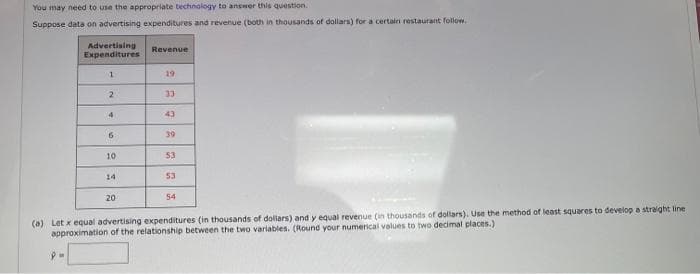 You may need to use the appropriate technology to answer this question.
Suppose data on advertising expenditures and revenue (both in thousands of dollars) for a certain restaurant follow.
Advertising
Expenditures
Revenue
19
2
33
4
43
39
10
53
14
53
20
54
(a) Let x equal advertising expenditures (in thousands of dollars) and y equal revenue (in thousands of dollars). Use the method of least squares to develop a stralght line
approximation of the relationship between the two variables. (Round your numerical values to two decimal places.)
