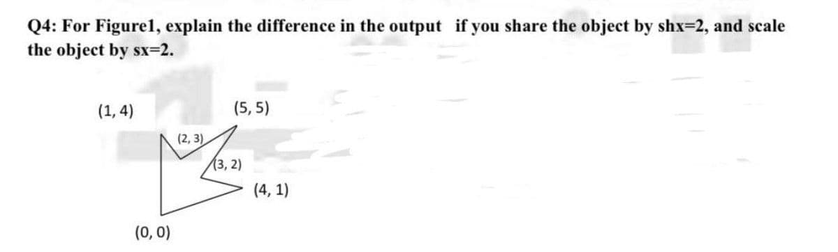 Q4: For Figure1, explain the difference in the output if you share the object by shx-2, and scale
the object by sx=2.
(1,4)
(2, 3)
Cal
(0,0)
(5,5)
(3, 2)
(4,1)