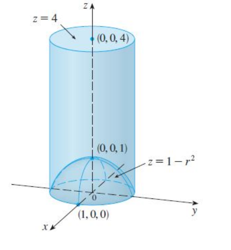 ZA
z= 4
(0,0, 4)
(0,0, 1)
z=1-r2
(1,0,0)
