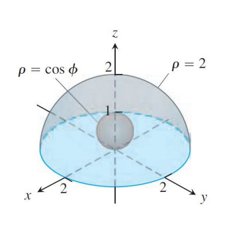 2
p = 2
p = cos o
2
y
