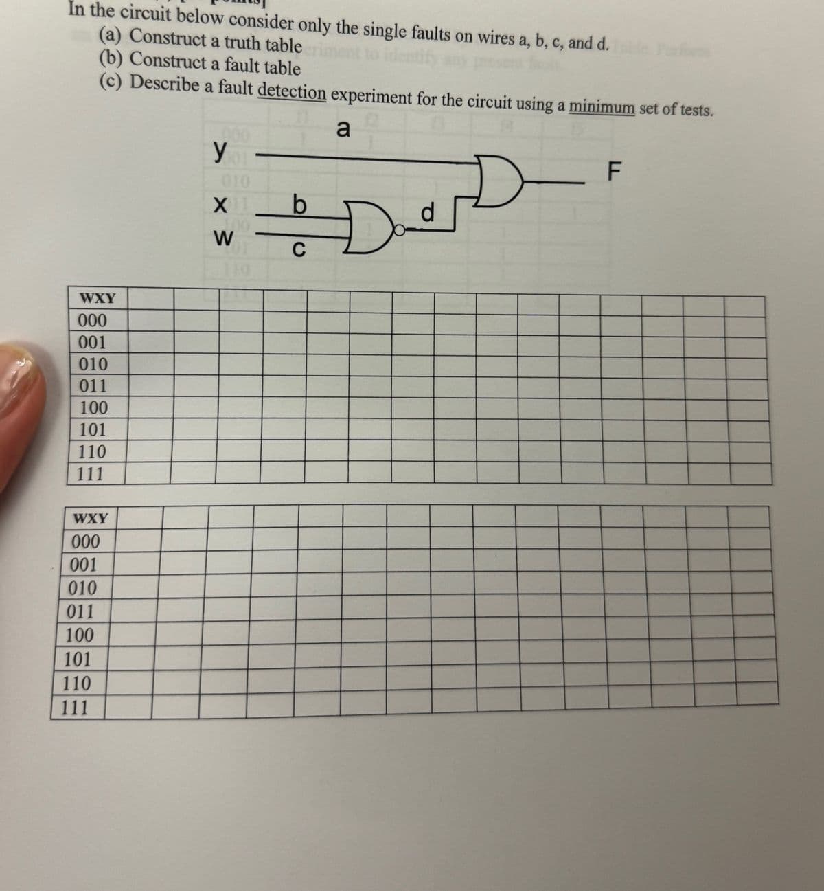 In the circuit below consider only the single faults on wires a, b, c, and d.Table Perform
(a) Construct a truth table criment to
(b) Construct a fault table
(c) Describe a fault detection experiment for the circuit using a minimum set of tests.
a
WXY
000
001
010
011
100
101
110
111
WXY
000
001
010
011
100
101
110
111
000
y
X
100
W
b
+D
d
F