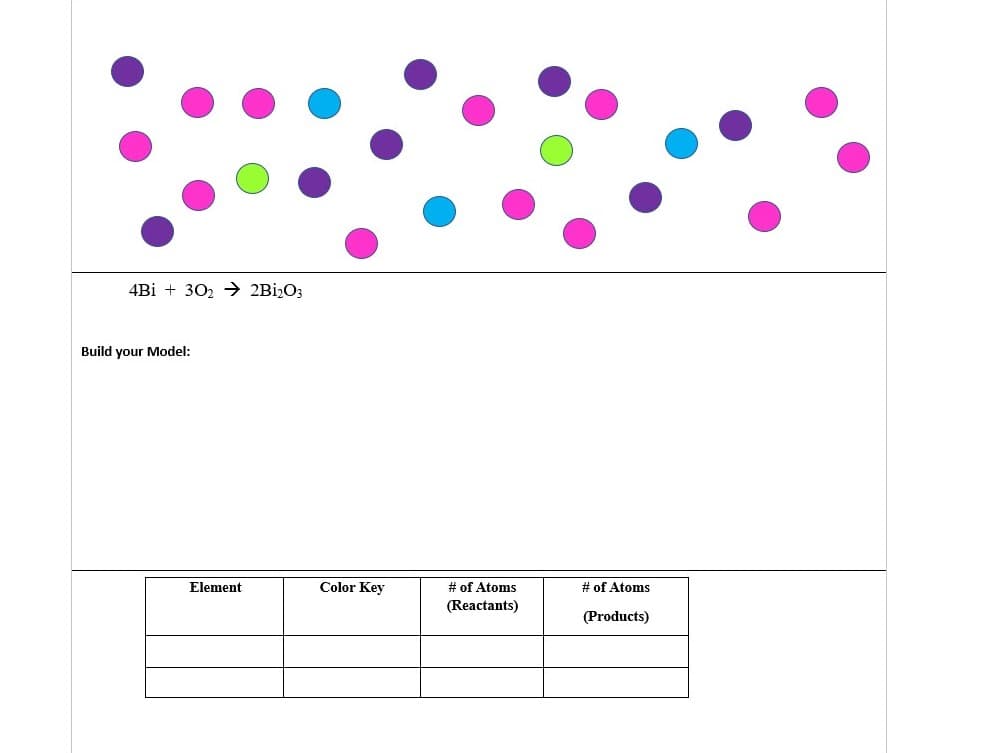 4Bi + 30, → 2Bi,O3
Build your Model:
Element
Color Key
# of Atoms
# of Atoms
(Reactants)
(Products)
