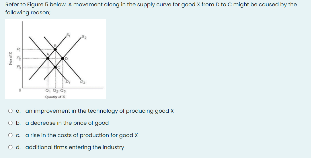 Refer to Figure 5 below. A movement along in the supply curve for good X from D to C might be caused by the
following reason;
S.
S2
P2
Q, Q2 Q3
Quantity of X
O a. an improvement in the technology of producing good X
O b. a decrease in the price of good
a rise in the costs of production for good X
Ос.
O d. additional firms entering the industry
Price of X
