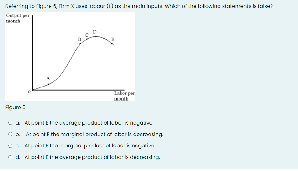 Referring to Figure 6, Firm X uses labour (L) as the main inputs. Which of the following statements is false?
Output per
month
E
A
Labor per
month
Figure 6
O a. At point E the average product of labor is negative.
Ob.
At point E the marginal product of labor is decreasing.
O c. At point E the marginal product of labor is negative.
O d. At point E the average product of labor is decreasing.
