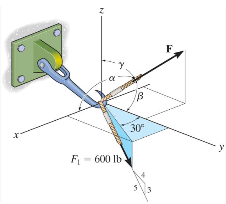 Z.
F
a
30°
y
F1 = 600 lb
4
5
3
