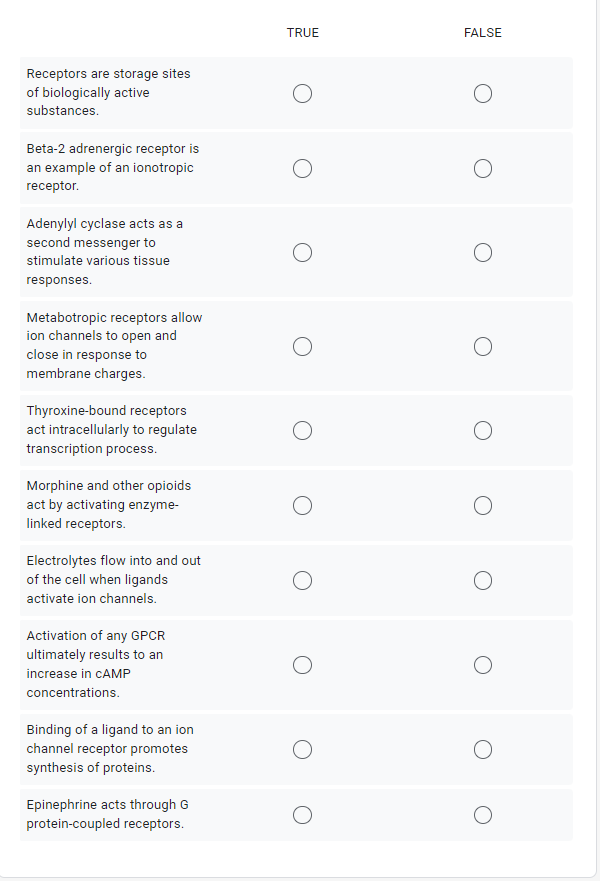 TRUE
FALSE
Receptors are storage sites
of biologically active
substances.
Beta-2 adrenergic receptor is
an example of an ionotropic
receptor.
Adenylyl cyclase acts as a
second messenger to
stimulate various tissue
responses.
Metabotropic receptors allow
ion channels to open and
close in response to
membrane charges.
Thyroxine-bound receptors
act intracellularly to regulate
transcription process.
Morphine and other opioids
act by activating enzyme-
linked receptors.
Electrolytes flow into and out
of the cell when ligands
activate ion channels.
Activation of any GPCR
ultimately results to an
increase in CAMP
concentrations.
Binding of a ligand to an ion
channel receptor promotes
synthesis of proteins.
Epinephrine acts through G
protein-coupled receptors.
