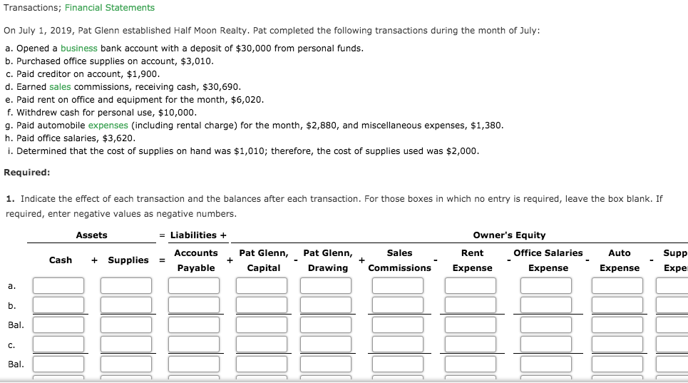 On July 1, 2019, Pat Glenn established Half Moon Realty. Pat completed the following transactions during the month of July:
a. Opened a business bank account with a deposit of $30,000 from personal funds.
b. Purchased office supplies on account, $3,010.
c. Paid creditor on account, $1,900.
d. Earned sales commissions, receiving cash, $30,690.
