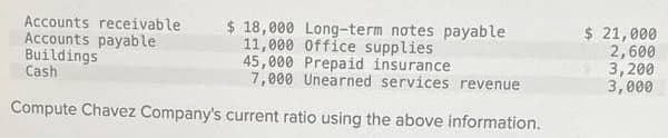 Accounts receivable
Accounts payable
Buildings
Cash
$ 18,000 Long-term notes payable
11,000 Office supplies
45,000 Prepaid insurance
7,000 Unearned services revenue
$ 21,000
2,600
3,200
3,000
Compute Chavez Company's current ratio using the above information.
