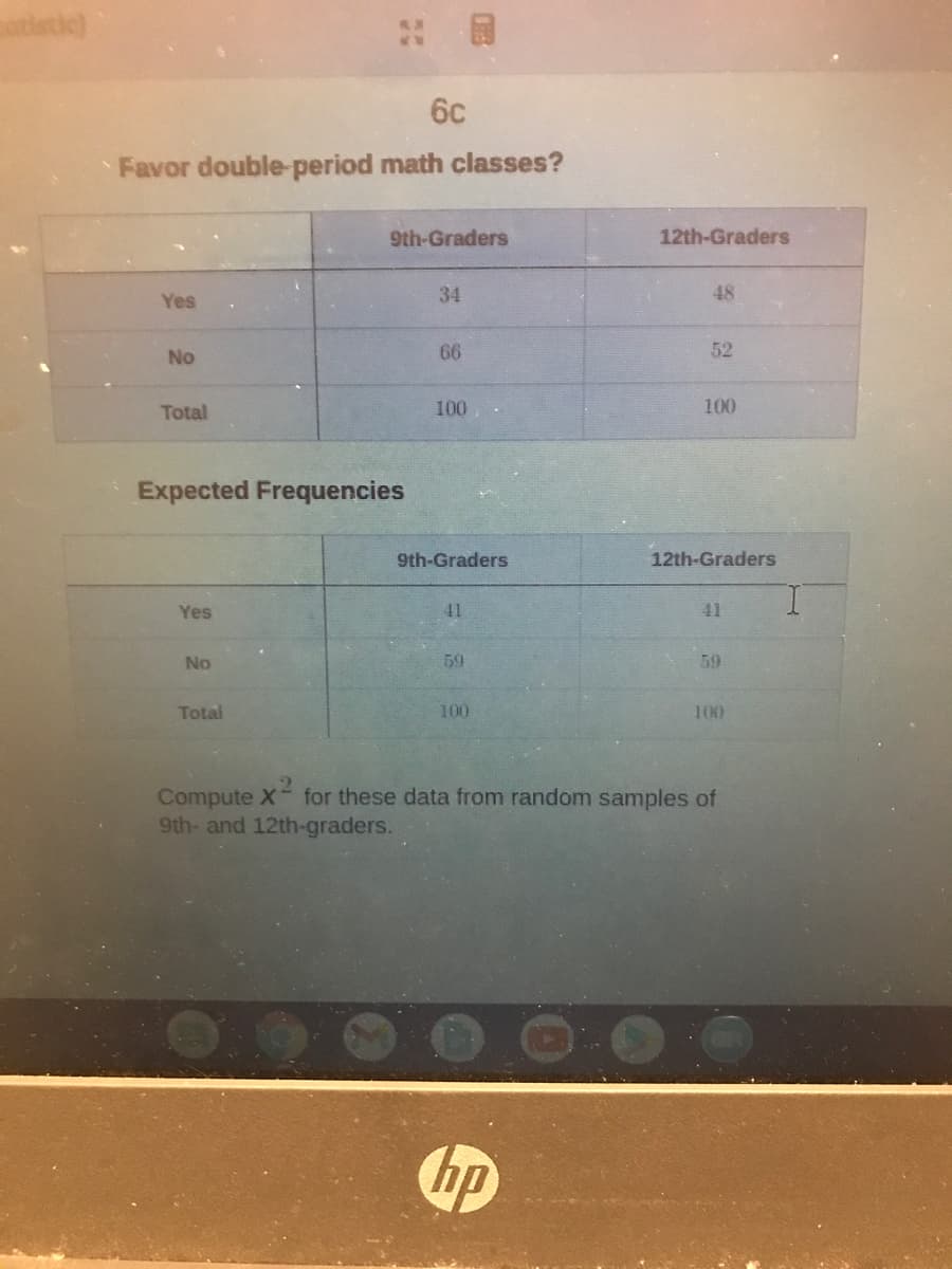 atlstic)
: 园
6c
Favor double-period math classes?
9th-Graders
12th-Graders
34
48
Yes
No
66
52
Total
100
100
Expected Frequencies
9th-Graders
12th-Graders
Yes
41
41
No
59
59
Total
100
100
Compute X for these data from random samples of
9th- and 12th-graders.
