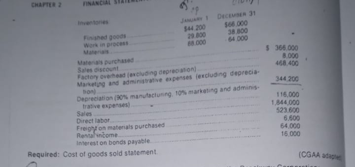 CHAPTER 2
FINANCIAL
JANUARY 1 DECEMBER 31
$44.200 $6.000
29.800
88.000
Inventories
Finished goods
Work in process
Materials
38.800
64.000
$ 366.000
8.000,
468,400
Materials purchased
Sales discount
Factory overhead (excluding depreciation)
Marketing and administrative expenses (excluding deprecia-
tion)
344,200
Depreciation (90% manutacturing, 10% marketing and adminis-
trative expenses).
Sales
Direct labor
Freight on materials purchased
Rentalinčome.
Interest on bonds payable
116,000
1,844,000
523.600
6.600
64.000
16,000
Required: Cost of goods sold statement.
(CGAA adapte
