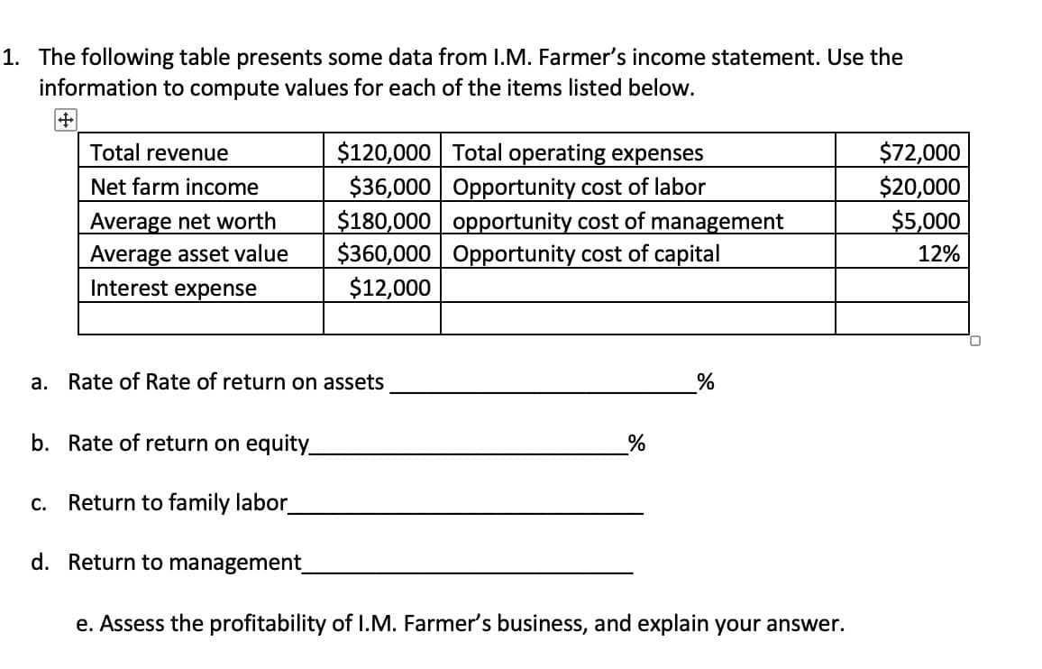 1. The following table presents some data from I.M. Farmer's income statement. Use the
information to compute values for each of the items listed below.
+
Total revenue
Net farm income
Average net worth
Average asset value
Interest expense
a. Rate of Rate of return on assets
b. Rate of return on equity_
C. Return to family labor_
$120,000 Total operating expenses
$36,000
Opportunity cost of labor
$180,000 opportunity cost of management
$360,000 Opportunity cost of capital
$12,000
d. Return to management_
%
%
e. Assess the profitability of I.M. Farmer's business, and explain your answer.
$72,000
$20,000
$5,000
12%