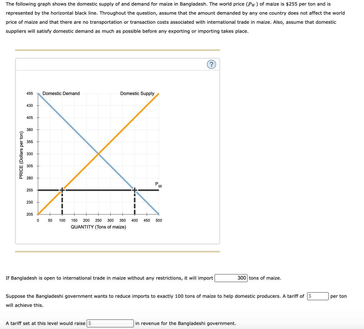 The following graph shows the domestic supply of and demand for maize in Bangladesh. The world price (Pw) of maize is $255 per ton and is
represented by the horizontal black line. Throughout the question, assume that the amount demanded by any one country does not affect the world
price of maize and that there are no transportation or transaction costs associated with international trade in maize. Also, assume that domestic
suppliers will satisfy domestic demand as much as possible before any exporting or importing takes place.
455
Domestic Demand
Domestic Supply
430
405
380
355
330
305
280
Pw
255
230
205
200
250
300
350
400
450
500
QUANTITY (Tons of maize)
If Bangladesh is open to international trade in maize without any restrictions, it will import
300 tons of maize.
Suppose the Bangladeshi government wants to reduce imports to exactly 100 tons of maize to help domestic producers. A tariff of $
per ton
will achieve this.
A tariff set at this level would raise $
in revenue for the Bangladeshi government.
PRICE (Dollars per ton)
(2)
