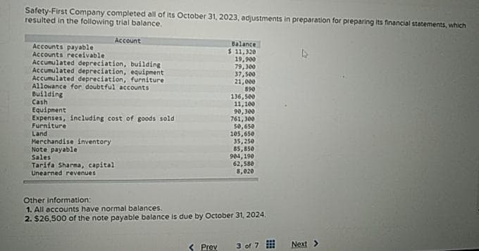 Safety-First Company completed all of its October 31, 2023, adjustments in preparation for preparing its financial statements, which
resulted in the following trial balance.
Account
Accounts payable
Accounts receivable
Accumulated depreciation, building
Accumulated depreciation, equipment
Accumulated depreciation, furniture
Allowance for doubtful accounts
Building
Cash
Equipment
Expenses, including cost of goods sold
Furniture
Land
Merchandise inventory
Note payable
Sales
Tarifa Sharma, capital
Unearned revenues
Balance
$ 11,320
19,900
79,300
< Prev
37,500
21,000
890
136,500
11,100
90,300
761,300
50,650
105,650
35,250
85,850
904,190
62,580
8,020
Other information:
1. All accounts have normal balances.
2. $26,500 of the note payable balance is due by October 31, 2024.
3 of 7
www
Next