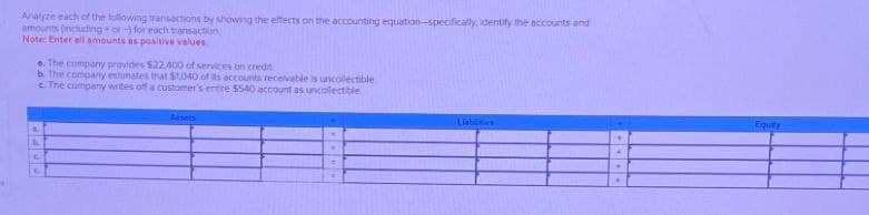 Analyze each of the following transactions by showing the effects on the accounting equation-specifically, identify the accounts and
amounts (including or-) for each transaction
Note: Enter all amounts as positive values
e. The company provides $22,400 of services on credit
b. The company estimates that $1,040 of its accounts receivable is uncollectible
c. The company writes off a customer's entire $540 account as uncollectible
COFF
Assets
Liablites
•
Equity