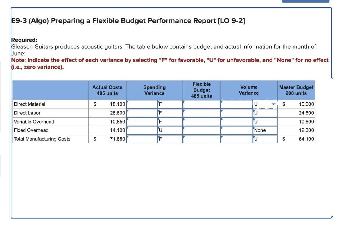 E9-3 (Algo) Preparing a Flexible Budget Performance Report [LO 9-2]
Required:
Gleason Guitars produces acoustic guitars. The table below contains budget and actual information for the month of
June:
Note: Indicate the effect of each variance by selecting "F" for favorable, "U" for unfavorable, and "None" for no effect
Ki.e., zero variance).
Flexible
Actual Costs
Spending
Budget
485 units
Variance
Volume
Variance
Master Budget
200 units
485 units
Direct Material
$
18,100
F
U
$
16,600
Direct Labor
28,800
F
24,600
Variable Overhead
10,850
F
10,600
Fixed Overhead
14,100
None
12,300
Total Manufacturing Costs
$
71,850
F
U
$
64,100