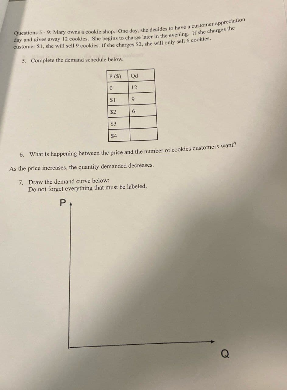 Questions 5-9: Mary owns a cookie shop. One day, she decides to have a customer appreciation
day and gives away 12 cookies. She begins to charge later in the evening. If she charges the
customer $1, she will sell 9 cookies. If she charges $2, she will only sell 6 cookies.
5. Complete the demand schedule below.
P (S)
Qd
0
12
$1
9
$2
6
$3
$4
6. What is happening between the price and the number of cookies customers want?
As the price increases, the quantity demanded decreases.
7. Draw the demand curve below:
Do not forget everything that must be labeled..
P
Q