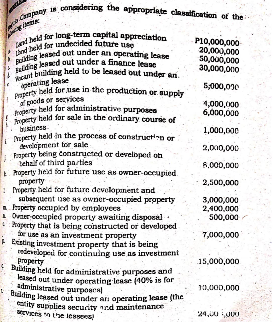 PROBL
go Company is considering the appropriate classification of the
Mowing items:
Land held for long-term capital appreciation
Land held for undecided future use
Building leased out under an operating lease
Building leased out under a finance lease
Vacant building held to be leased out under an.
operating lease
Property held for use in the production or supply
of goods or services
Property held for administrative purposes
Property held for sale in the ordinary course of
business
Property held in the process of construction or
development for sale
}
1
Property being constructed or developed on
behalf of third parties
k
Property held for future use as owner-occupied
property
1 Property held for future development and
subsequent use as owner-occupied property
m. Property occupied by employees
n. Owner-occupied property awaiting disposal
0. Property that is being constructed or developed
for use as an investment property
p. Existing investment property that is being
redeveloped for continuing use as investment
property
9 Building held for administrative purposes and
leased out under operating lease (40% is for
administrative purposes)
Building leased out under arı operating lease (the
entity supplies security and maintenance
services to the lessees)
P10,000,000
20,000,000
50,000,000
30,000,000
5,000,000
4,000,000
6,000,000
1,000,000
2,000,000
8,000,000
2,500,000
3,000,000
2,400,000
500,000
7,000,000
15,000,000
10,000,000
24,00,000