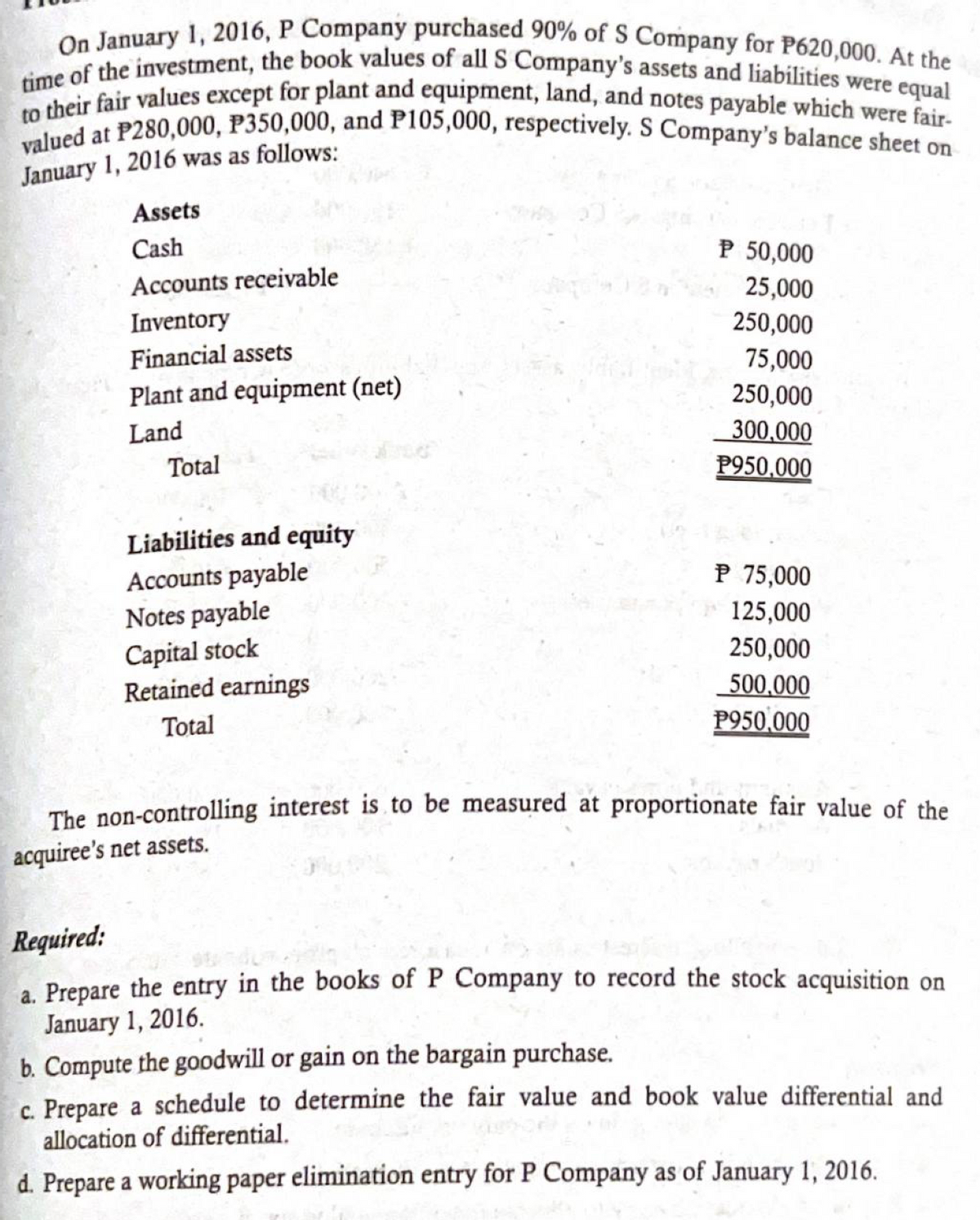 On January 1, 2016, P Company purchased 90% of S Company for P620,000. At the
time of the investment, the book values of all S Company's assets and liabilities were equal
to their fair values except for plant and equipment, land, and notes payable which were fair-
valued at P280,000, P350,000, and P105,000, respectively. S Company's balance sheet on
January 1, 2016 was as follows:
Assets
Cash
Accounts receivable
Inventory
Financial assets
Plant and equipment (net)
Land
Total
Liabilities and equity
Accounts payable
Notes payable
Capital stock
Retained earnings
Total
P 50,000
25,000
250,000
75,000
250,000
300,000
P950,000
P 75,000
125,000
250,000
500,000
P950,000
The non-controlling interest is to be measured at proportionate fair value of the
acquiree's net assets.
Required:
a. Prepare the entry in the books of P Company to record the stock acquisition on
January 1, 2016.
b. Compute the goodwill or gain on the bargain purchase.
c. Prepare a schedule to determine the fair value and book value differential and
allocation of differential.
d. Prepare a working paper elimination entry for P Company as of January 1, 2016.