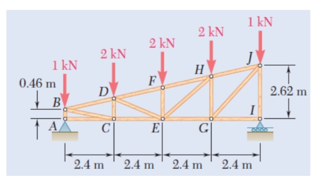 1 kN
2 kN
2 kN
2 kN
1 kN
H
0.46 m
F
D
2.62 m
I
† AÅ
E
G
2.4 m
2.4 m
2.4 m
2.4 m
