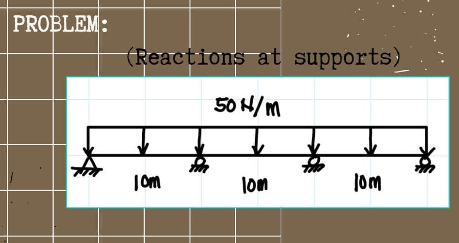 PROBLEM:
(Reactions at supports)
50 H/m
Tom
lom
lom
