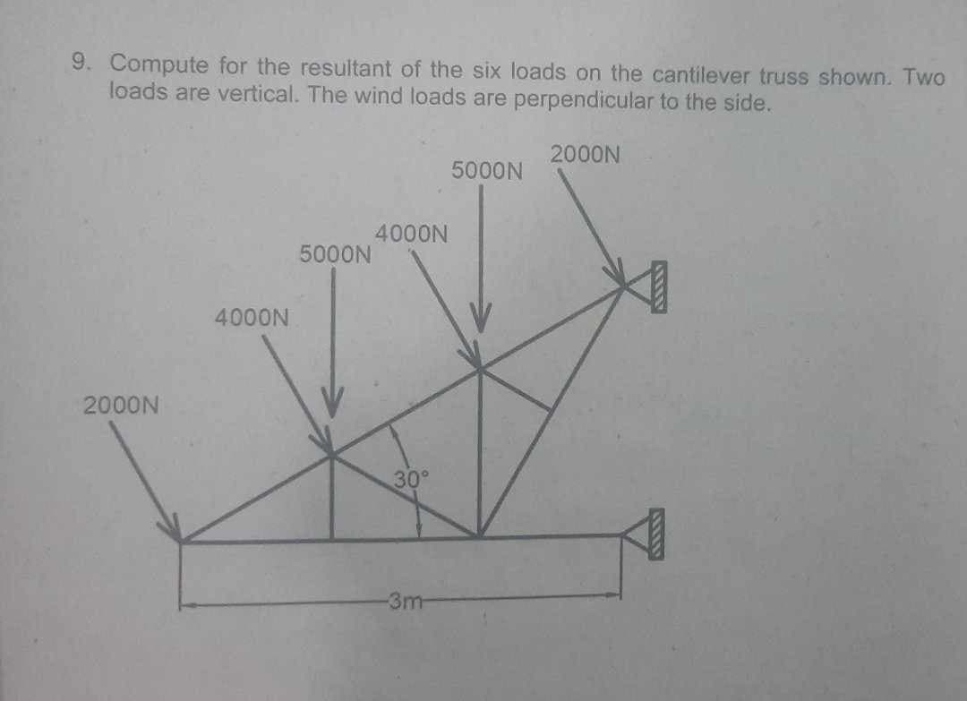 9. Compute for the resultant of the six loads on the cantilever truss shown. Two
loads are vertical. The wind loads are perpendicular to the side.
2000N
2000N
4000N
5000N
4000N
30°
-3m-
5000N