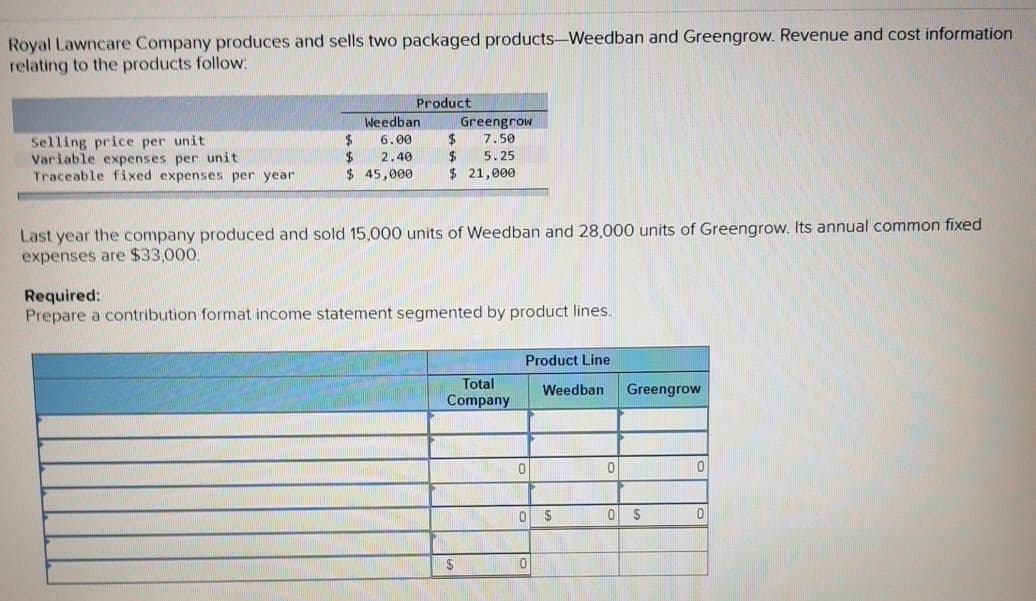 Royal Lawncare Company produces and sells two packaged products-Weedban and Greengrow. Revenue and cost information
relating to the products follow:
Product
Weedban
Greengrow
Selling price per unit
Variable expenses per unit
Traceable fixed expenses per year
2$
6.00
7.50
2$
$ 21,000
2.40
5.25
$ 45,000
Last year the company produced and sold 15,000 units of Weedban and 28,000 units of Greengrow. Its annual common fixed
expenses are $33,000.
Required:
Prepare a contribution format income statement segmented by product lines.
Product Line
Total
Weedban
Greengrow
Company
0 S
