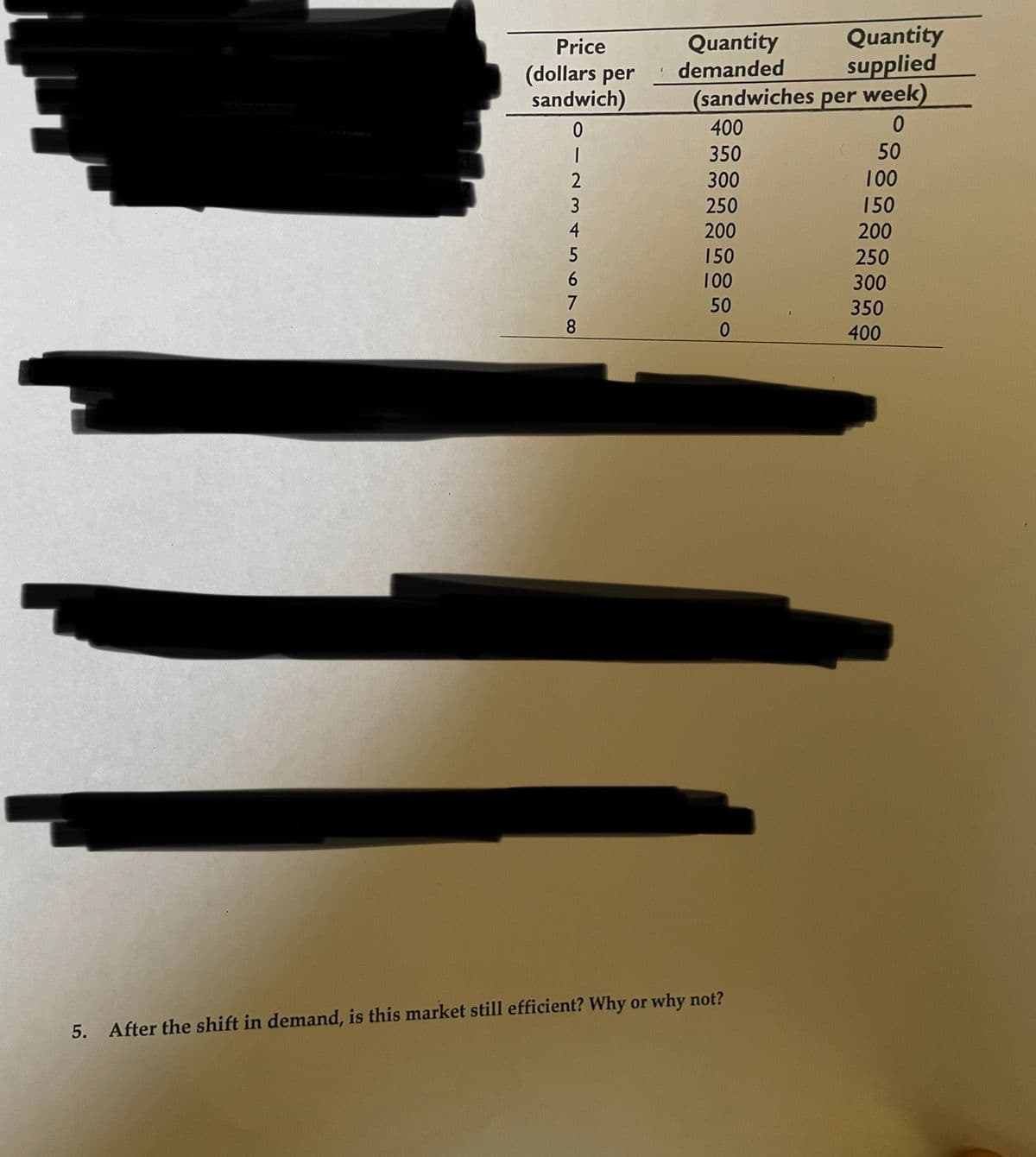 Price
(dollars per
sandwich)
0
|
-234 SST 0
5
6
7
Quantity
supplied
(sandwiches per week)
0
Quantity
demanded
400
350
300
250
200
150
100
50
0
5. After the shift in demand, is this market still efficient? Why or why not?
50
100
150
200
250
300
350
400