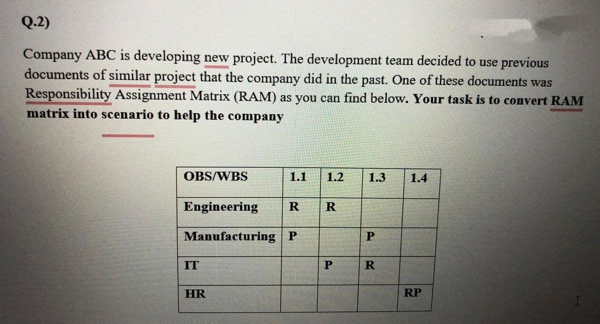 Q.2)
Company ABC is developing new project. The development team decided to use previous
documents of similar project that the company did in the past. One of these documents was
Responsibility Assignment Matrix (RAM) as you can find below. Your task is to convert RAM
matrix into scenario to help the company
OBS/WBS
1.1
1.2
1.3
1.4
Engineering
Manufacturing P
IT
HR
RP
