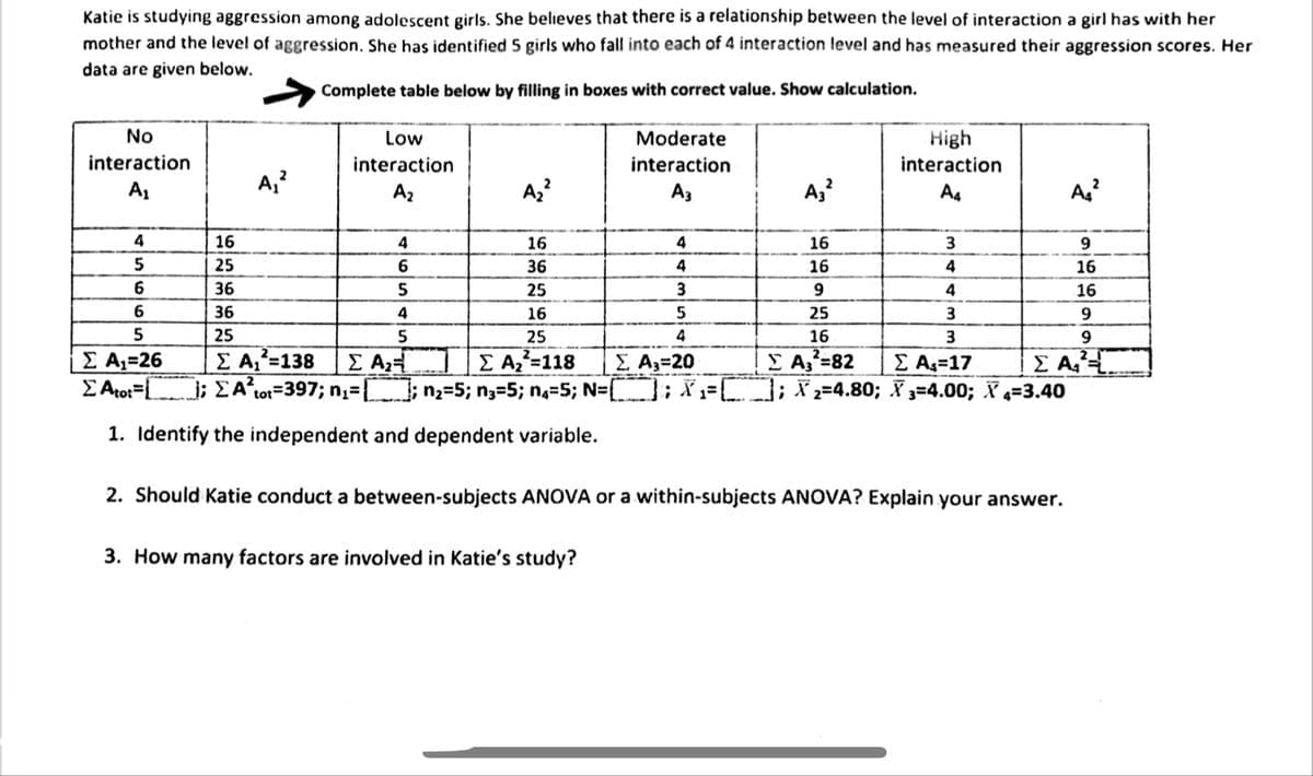 Katie is studying aggression among adolescent girls. She believes that there is a relationship between the level of interaction a girl has with her
mother and the level of aggression. She has identified 5 girls who fall into each of 4 interaction level and has measured their aggression scores. Her
data are given below.
Complete table below by filling in boxes with correct value. Show calculation.
No
High
interaction
Low
Moderate
interaction
interaction
interaction
A,?
A2
A3
A3
A4
4
16
4
16
4
16
3
25
36
4
16
4
16
36
5
25
9
4
16
36
4
16
5
25
3
9
25
25
4
16
9
E A,=26
E Ato:= ; EAtor=397; n,=; n;=5; n3=5; n,=5; N=D;X-C); X 2=4.80; X 3=4.00; X 4=3.40
Σ Α-138
E A2
- ΣΑ-118
Σ A-20
Σ Α-82
Σ Α-17
E A,
1. Identify the independent and dependent variable.
2. Should Katie conduct a between-subjects ANOVA or a within-subjects ANOVA? Explain your answer.
3. How many factors are involved in Katie's study?
