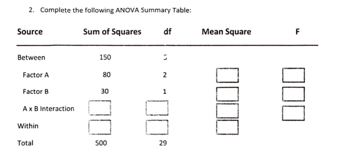 2. Complete the following ANOVA Summary Table:
Source
Sum of Squares
df
Mean Square
F
Between
150
Factor A
80
Factor B
30
1
Ax B Interaction
Within
Total
500
29
00
