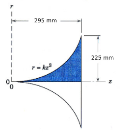 295 mm
225 mm
r= kz
0.
