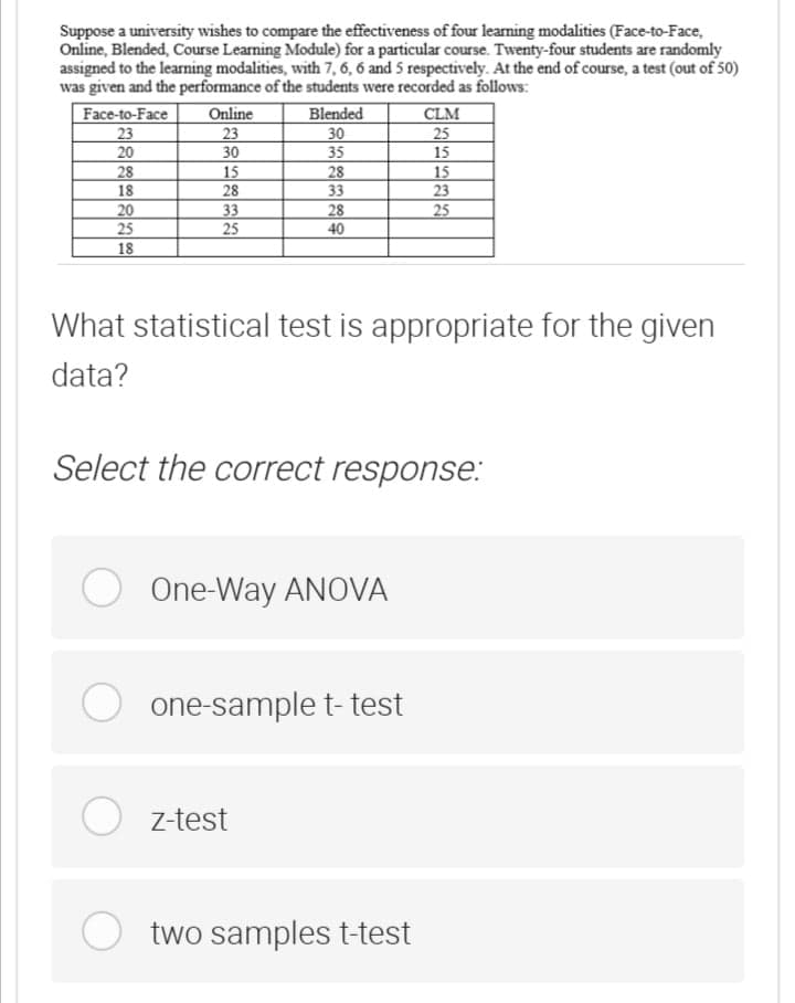 Suppose a university wishes to compare the effectiveness of four learning modalities (Face-to-Face,
Online, Blended, Course Learning Module) for a particular course. Twenty-four students are randomly
assigned to the learning modalities, with 7, 6, 6 and 5 respectively. At the end of course, a test (out of 50)
was given and the performance of the students were recorded as follows:
Online
Blended
30
CLM
25
Face-to-Face
23
20
28
23
30
15
35
28
15
15
18
28
33
20
25
23
25
33
28
40
25
18
What statistical test is appropriate for the given
data?
Select the correct response.:
O One-Way ANOVA
one-sample t- test
O z-test
O two samples t-test
