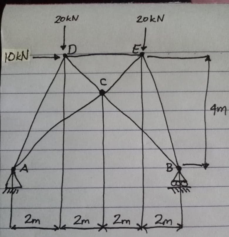 20KN
20KN
1OKN=
'D
E
2m
2m
2m
2m.
