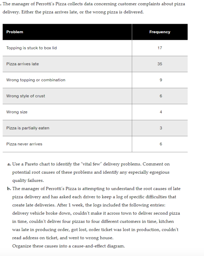 . The manager of Perrotti's Pizza collects data concerning customer complaints about pizza
delivery. Either the pizza arrives late, or the wrong pizza is delivered.
Problem
Topping is stuck to box lid
Pizza arrives late
Wrong topping or combination
Wrong style of crust
Wrong size
Pizza is partially eaten
Pizza never arrives
Frequency
17
35
9
6
4
3
6
a. Use a Pareto chart to identify the "vital few" delivery problems. Comment on
potential root causes of these problems and identify any especially egregious
quality failures.
b. The manager of Perrotti's Pizza is attempting to understand the root causes of late
pizza delivery and has asked each driver to keep a log of specific difficulties that
create late deliveries. After 1 week, the logs included the following entries:
delivery vehicle broke down, couldn't make it across town to deliver second pizza
in time, couldn't deliver four pizzas to four different customers in time, kitchen
was late in producing order, got lost, order ticket was lost in production, couldn't
read address on ticket, and went to wrong house.
Organize these causes into a cause-and-effect diagram.