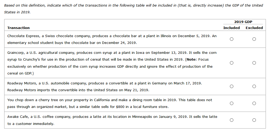 Based on this definition, indicate which of the transactions in the following table will be included in (that is, directly increase) the GDP of the United
States in 2019.
2019 GDP
Transaction
Included
Excluded
Chocolate Express, a Swiss chocolate company, produces a chocolate bar at a plant in Illinois on December 5, 2019. An
elementary school student buys the chocolate bar on December 24, 2019.
Graincorp, a U.S. agricultural company, produces corn syrup at a plant in Iowa on September 13, 2019. It sells the corn
syrup to Crunchy's for use in the production of cereal that will be made in the United States in 2019. (Note: Focus
exclusively on whether production of the corn syrup increases GDP directly and ignore the effect of production of the
cereal on GDP.)
Roadway Motors, a U.S. automobile company, produces a convertible at a plant in Germany on March 17, 2019.
Roadway Motors imports the convertible into the United States on May 21, 2019.
You chop down a cherry tree on your property in California and make a dining room table in 2019. This table does not
pass through an organized market, but a similar table sells for $800 in a local furniture store.
Awake Cafe, a U.S. coffee company, produces a latte at its location in Minneapolis on January 9, 2019. It sells the latte
to a customer immediately.
