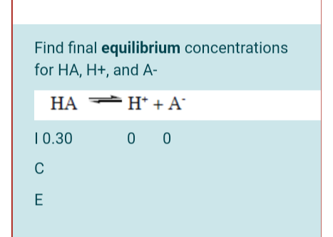 Find final equilibrium concentrations
for HA, H+, and A-
НА
H* + A
10.30
0 0
C
E
