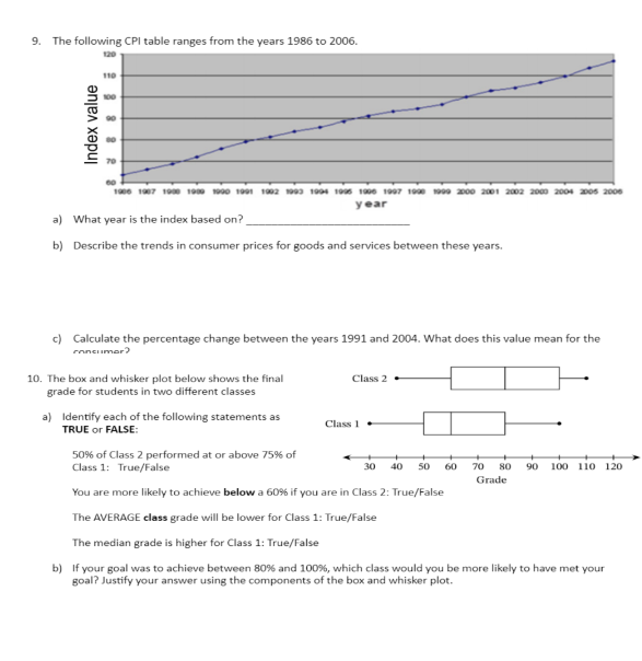 9. The following CPI table ranges from the years 1986 to 2006.
120
Index value
110
00
1906 1907 1900 1900 1990 1991 1992 1993 1994 1995 1996 1997 1990 1999 2000 2001 2002 2000 2004 2005 2006
year
a) What year is the index based on?
b) Describe the trends in consumer prices for goods and services between these years.
c) Calculate the percentage change between the years 1991 and 2004. What does this value mean for the
consumer?
10. The box and whisker plot below shows the final
grade for students in two different classes
Class 2
a) Identify each of the following statements as
TRUE or FALSE:
Class 1
--
50% of Class 2 performed at or above 75% of
Class 1: True/False
30 40
50
60
70
80
90
100 110 120
Grade
You are more likely to achieve below a 60% if you are in Class 2: True/False
The AVERAGE class grade will be lower for Class 1: True/False
The median grade is higher for Class 1: True/False
b) If your goal was to achieve between 80% and 100%, which class would you be more likely to have met your
goal? Justify your answer using the components of the box and whisker plot.