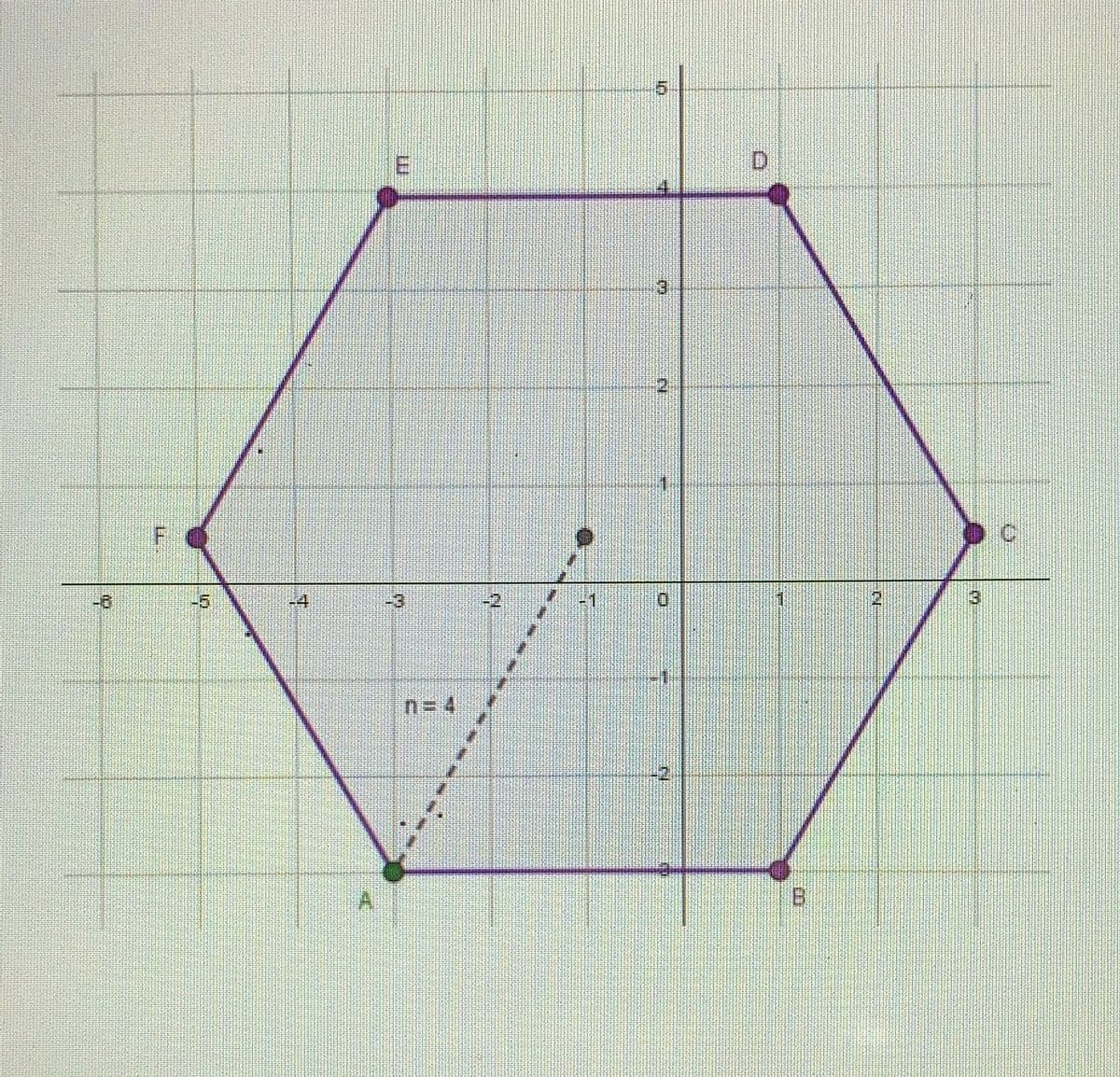 D.
(3)
-86
-5
-2
2
3
n= 4
B)
