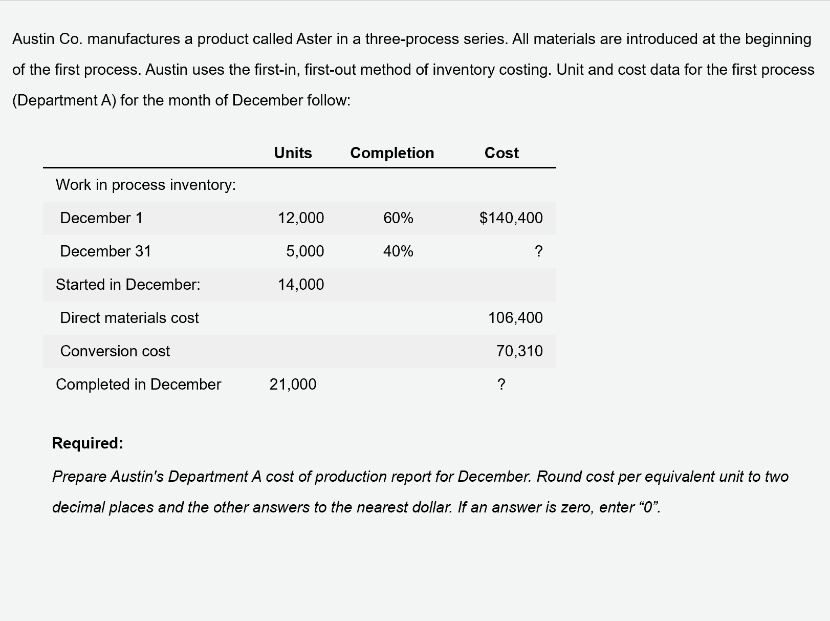 ### Cost of Production Report: Department A (December)

**Austin Co.** manufactures a product called *Aster* in a three-process series. All materials are introduced at the beginning of the first process. Austin uses the first-in, first-out (FIFO) method of inventory costing. Below is the unit and cost data for the first process (Department A) for the month of December:

| **Units**             | **Completion** | **Cost**    |
|-----------------------|----------------|-------------|
| Work in process inventory: |                |             |
| December 1            | 12,000         | 60%         | $140,400   |
| December 31           | 5,000          | 40%         | ?          |
| **Started in December:**    | **14,000**      |                |             |
| Direct materials cost        |                | $106,400   |
| Conversion cost    |                | $70,310    |
| **Completed in December:**  | **21,000**      |                | ?           |

**Required:**

Prepare Austin's Department A cost of production report for December. Round cost per equivalent unit to two decimal places and the other answers to the nearest dollar. If an answer is zero, enter "0".

---

#### Explanation of the Data:

- **Units and Completion:** The table lists the number of units at various stages of completion at the beginning and end of December.
  - On December 1, there were 12,000 units in process, with 60% completion.
  - On December 31, 5,000 units were still in process, with 40% completion.
  - During December, an additional 14,000 units were started.
  - A total of 21,000 units were completed during December.

- **Cost Information:**
  - Materials cost for the process in December amounted to $106,400.
  - Conversion costs, which include labor and overhead, amounted to $70,310.

#### Tasks:

*Prepare Austin's Department A cost of production report for December* involves several steps:
- Calculate the equivalent units for materials and conversion.
- Assign costs to units completed and units still in process at month-end.
- Apportion costs using the FIFO method.

This report will help in understanding how the costs are distributed within the production process and assist in managerial decision-making.