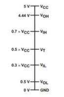 5V
Vcc
4.44 V VOH
0.7 x VCCVIH
05 . Vc-
+vT
VT
03. Vcc VIL
0.5V-VOL
0.5 V-
ov-GND
