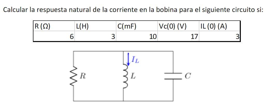 Calcular la respuesta natural de la corriente en la bobina para el siguiente circuito si:
R(2)
L(H)
C(mF)
Vc(0) (V)
IL (0) (A)
6.
10
17
3
R
L
C
