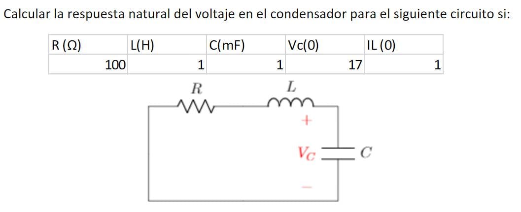 Calcular la respuesta natural del voltaje en el condensador para el siguiente circuito si:
R(2)
L(H)
C(mF)
Vc(0)
IL (0)
100
1
1
17
1
R
Vc
