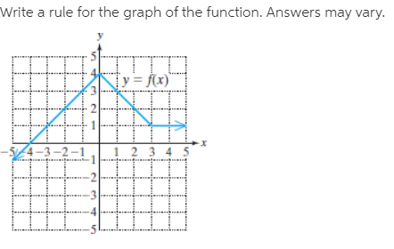 Write a rule for the graph of the function. Answers may vary.
y= f(x)
4-3-2-1
3 4 5
