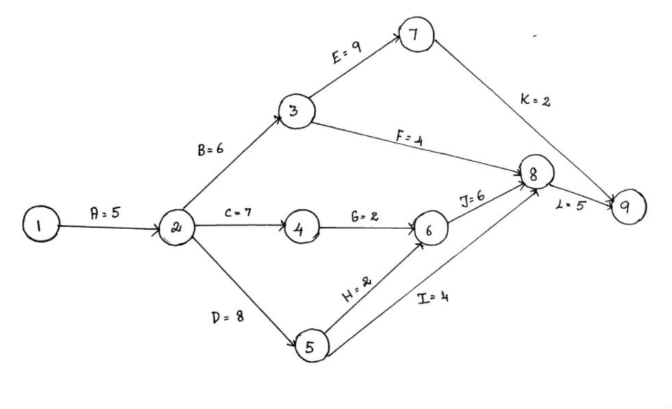 E= 9
3.
K= 2
B= 6
8.
A> 5
C-7
J: 6
G- 2
ト5
9
4
D = 8
エ-4
