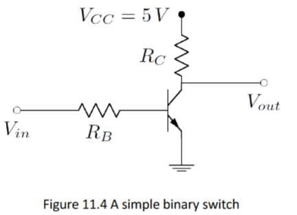 Vcc = 5 V
Vout
Vin
RB
Figure 11.4 A simple binary switch
